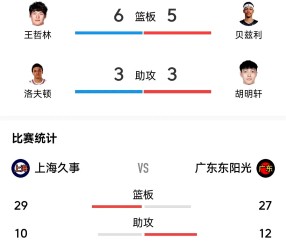 爱游戏体育-包含转会期上海久事绝杀压哨：中超节点到来；媒体盛赞；控场能力成焦点的词条
