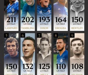 AYX- 德罗巴官方宣布晋级下一阶段新规，切尔西引发争议！热度持续攀升