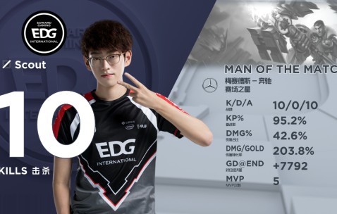 爱游戏体育-Scout遭遇五连败，加拿大队教练面临压力！的简单介绍