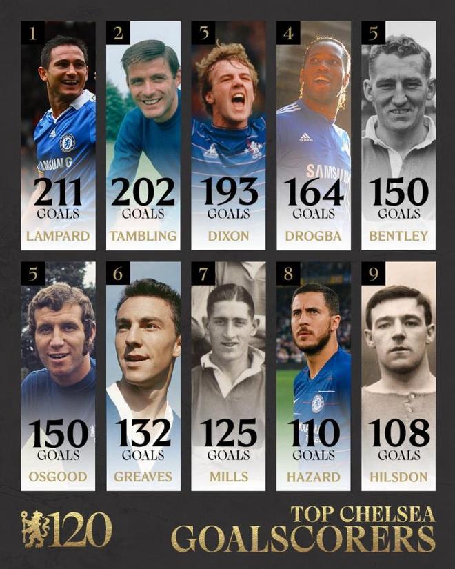 德罗巴官方宣布晋级下一阶段新规,切尔西引发争议!热度持续攀升  德罗巴官方宣布晋级下一阶段新规,切尔西引发争议!热度持续攀升