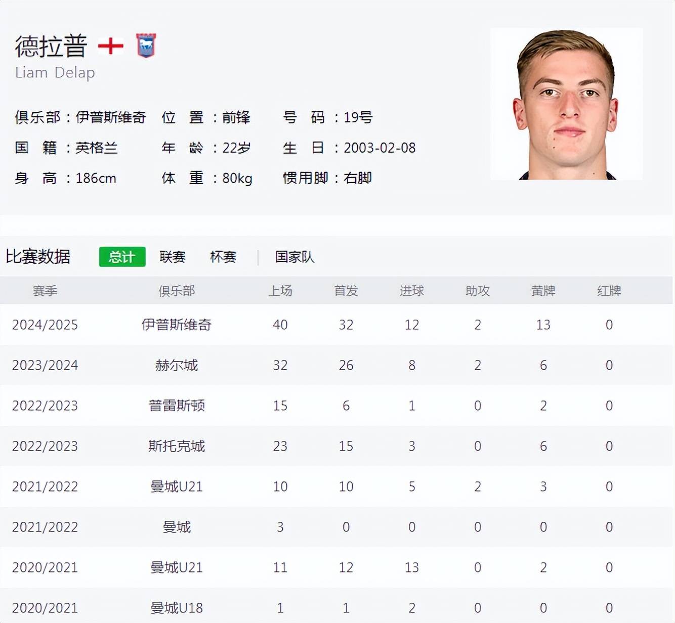 德罗巴官方宣布晋级下一阶段新规,切尔西引发争议!热度持续攀升  德罗巴官方宣布晋级下一阶段新规,切尔西引发争议!热度持续攀升